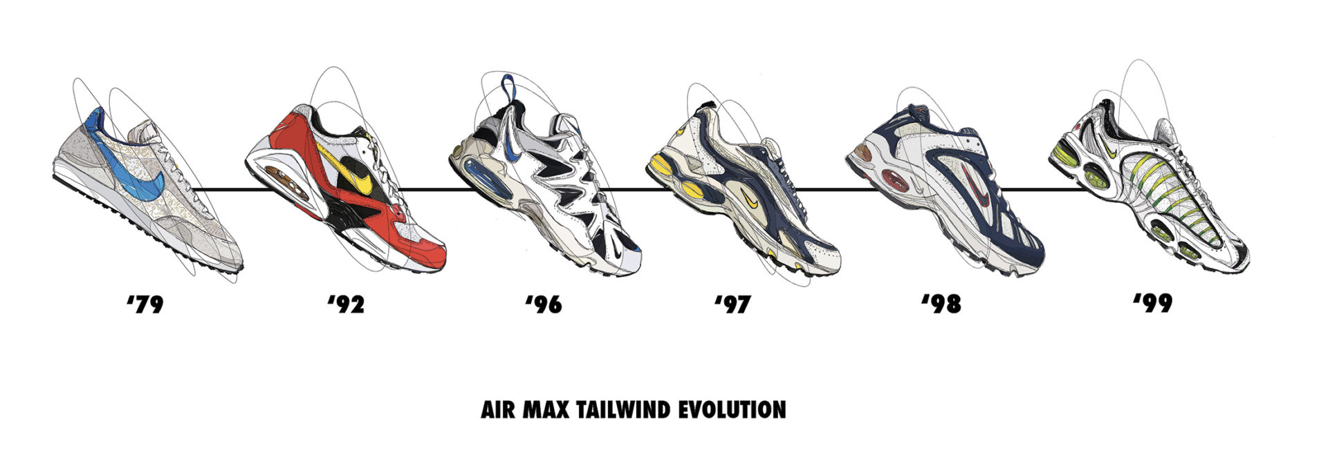 Nike Tailwind Evolution